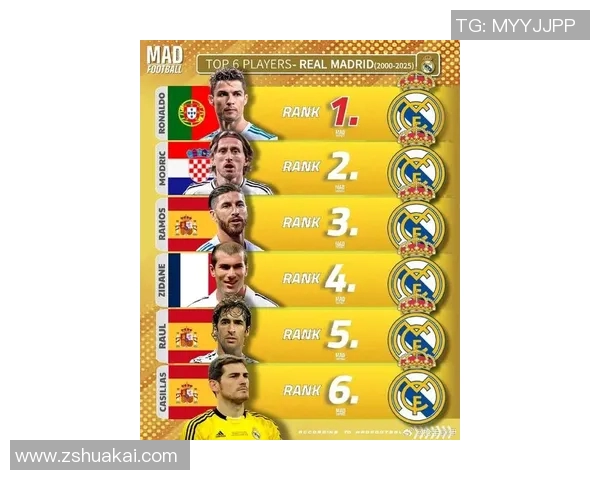 欧洲足球史上最强十大球星排名分析与历史影响力解析